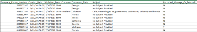 FTC Complaints