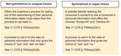 Symmetry of Choice Example